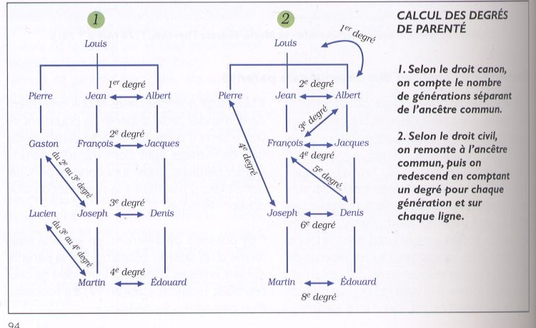 calcul_degre_de_parente.jpg
